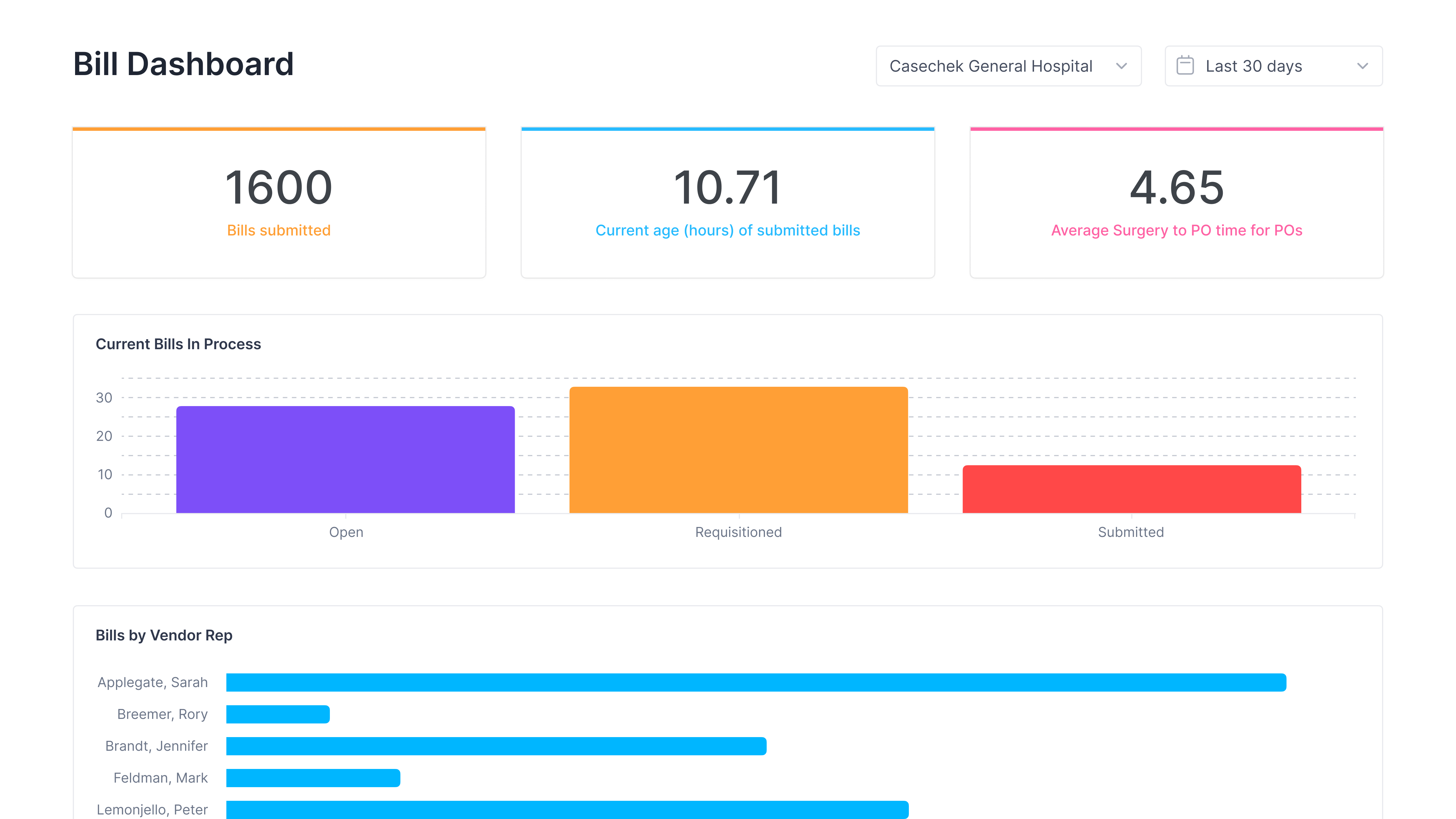 Casechek Onboarding Hospitals 70 Faster at Scale with Superblocks